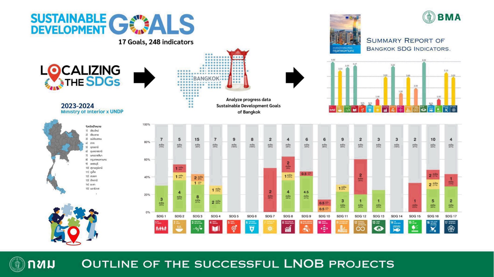 Bangkok × SDG — Localizing the SDGs