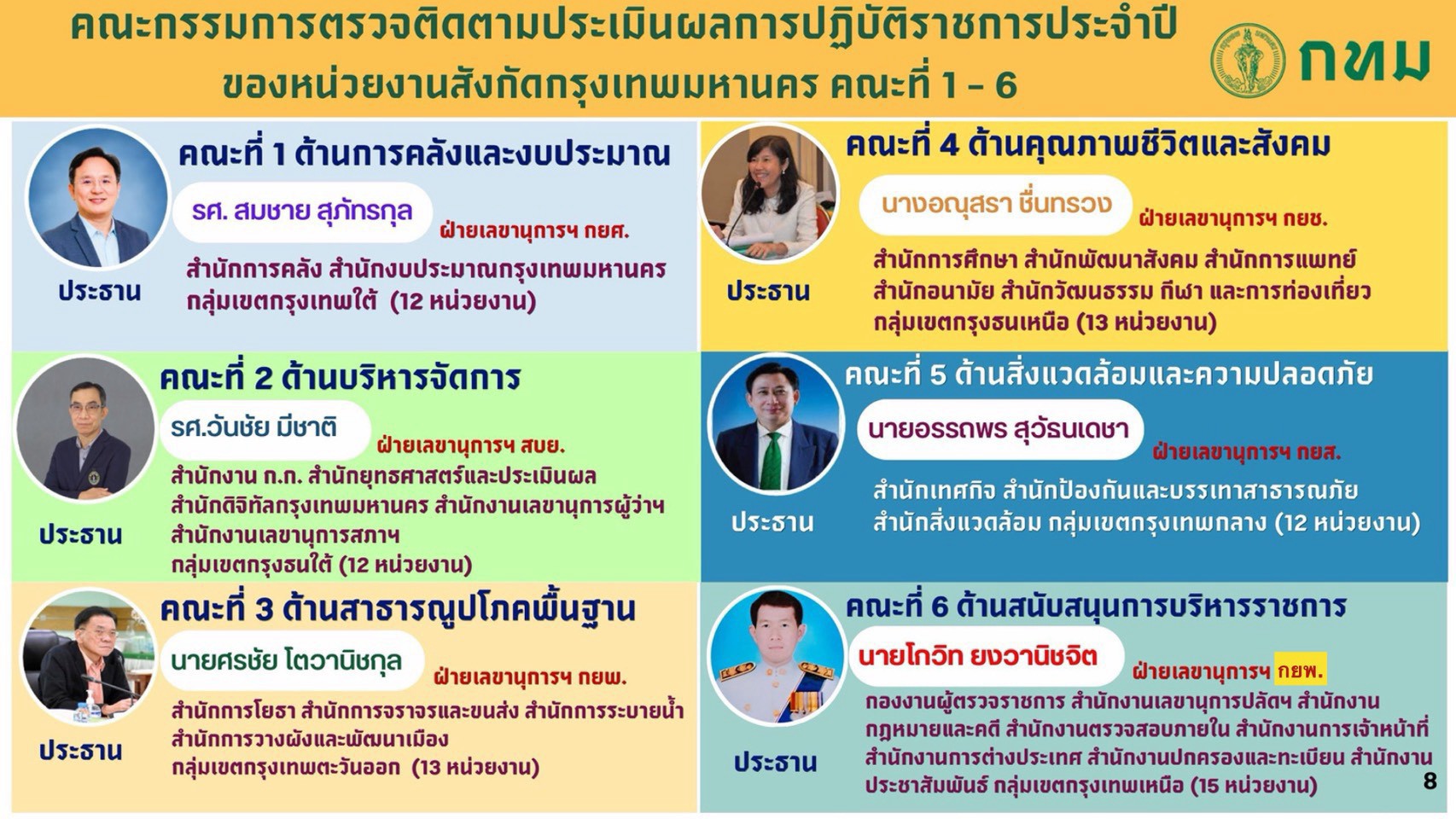 กำหนดการและแผนการตรวจประเมิน (ภาพที่ 2 จาก 4)