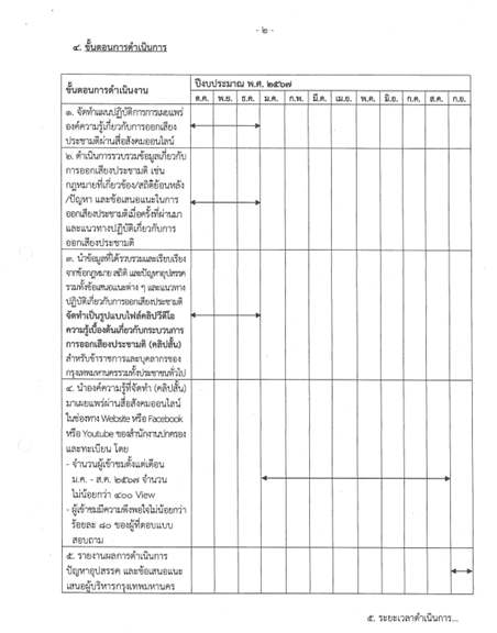 ภาพประกอบรายงาน 25-09-2024