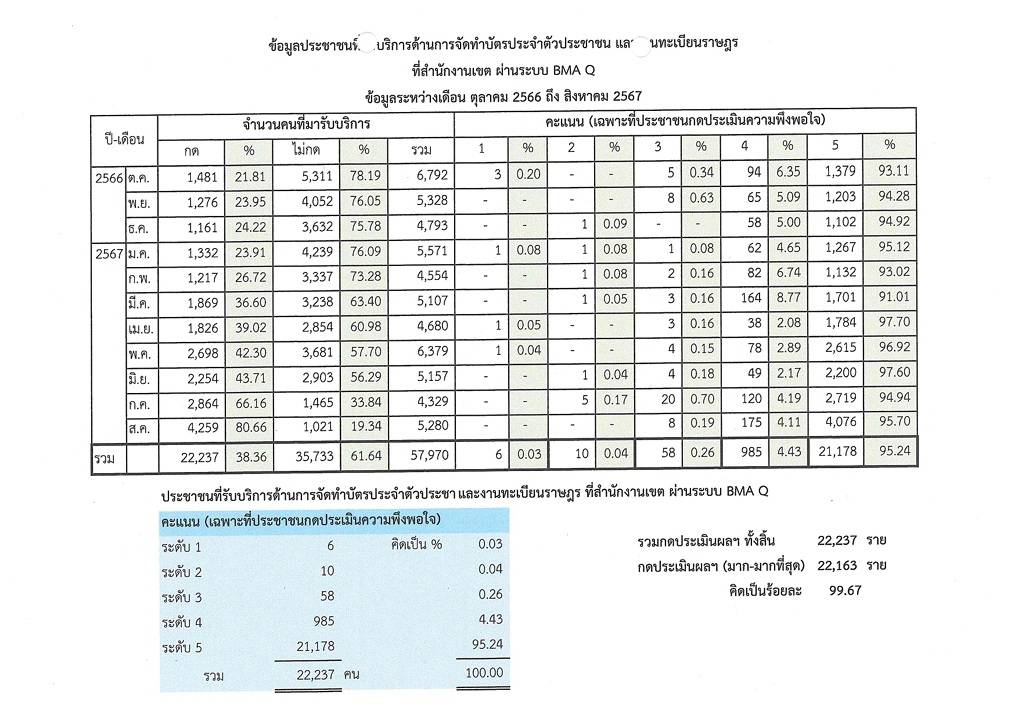 ภาพประกอบรายงาน 14-03-2024