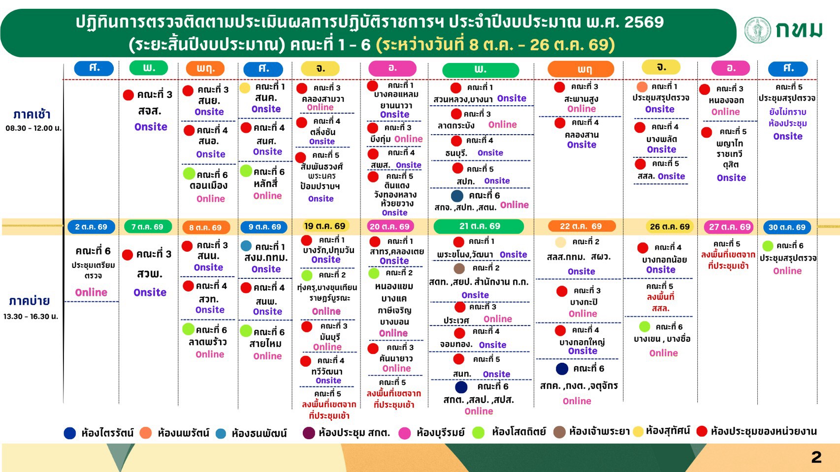 กำหนดการและแผนการตรวจประเมิน (ภาพที่ 1 จาก 4)